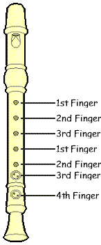 Flute Recorder Chords Chart