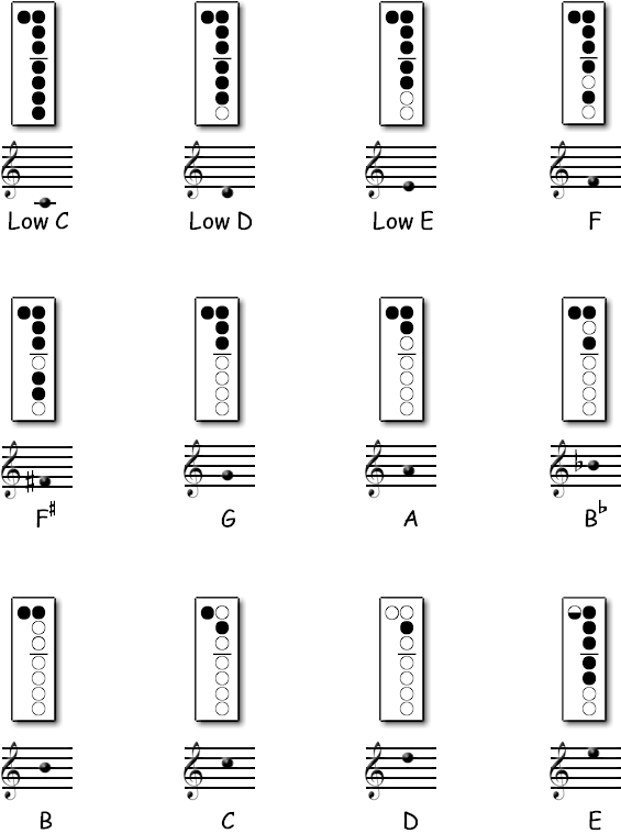 Recorder Keys Chart