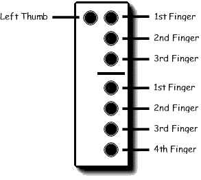 recorder notes chart with letters